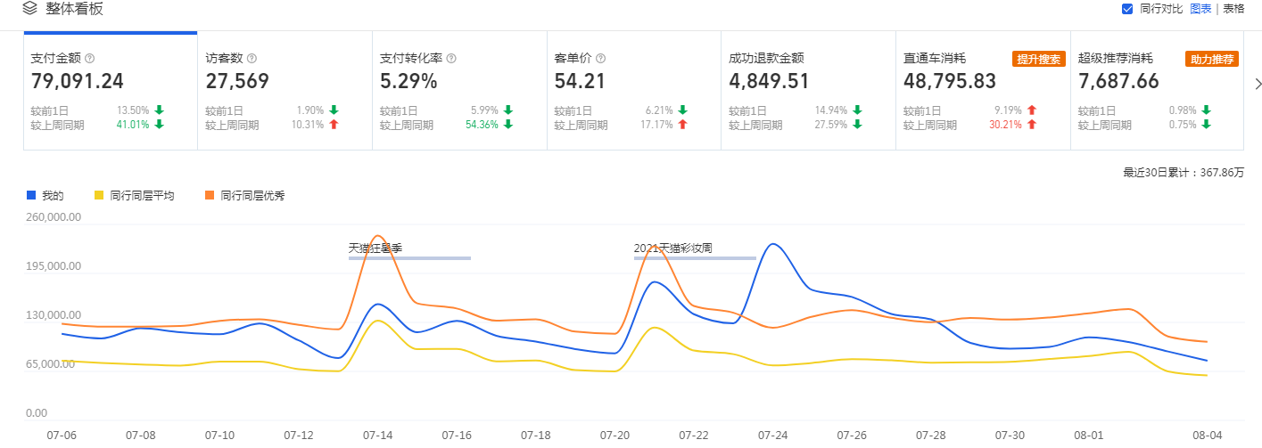 %title插图%num 秋天的第一个爆款,12天搜索暴涨10000+