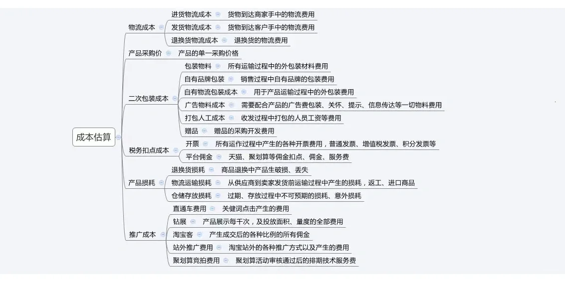 看完选品思路，你也能成为大神#电商#电商运营##电商干货看完选品 ...