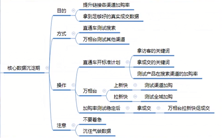 315来了，不能再补了，要做产品数据