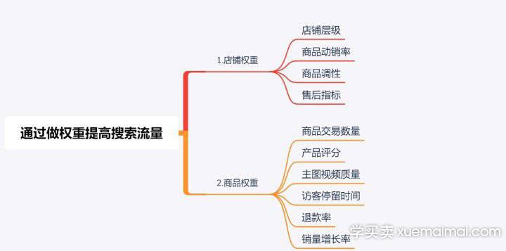 如何获取店铺运营流量，做好以下三点胜过推广。