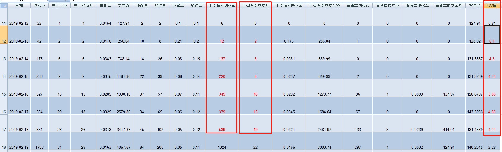 %title插图%num 探讨一个快速起量的方法