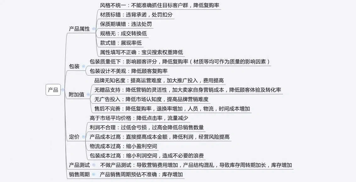 看完选品思路，你也能成为大神#电商#电商运营##电商干货看完选品 ...