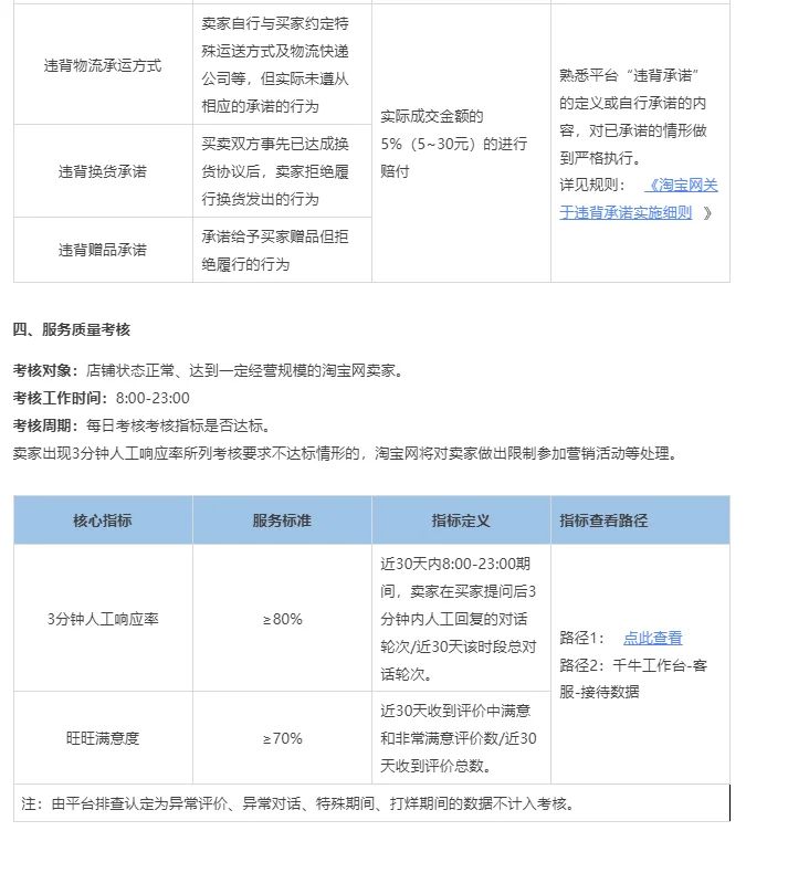 淘宝规则更新：消极接待客服不回复扣20元