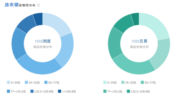 %title插图%num 预算有限,怎么引流?看老司机带你低价引爆直通车!