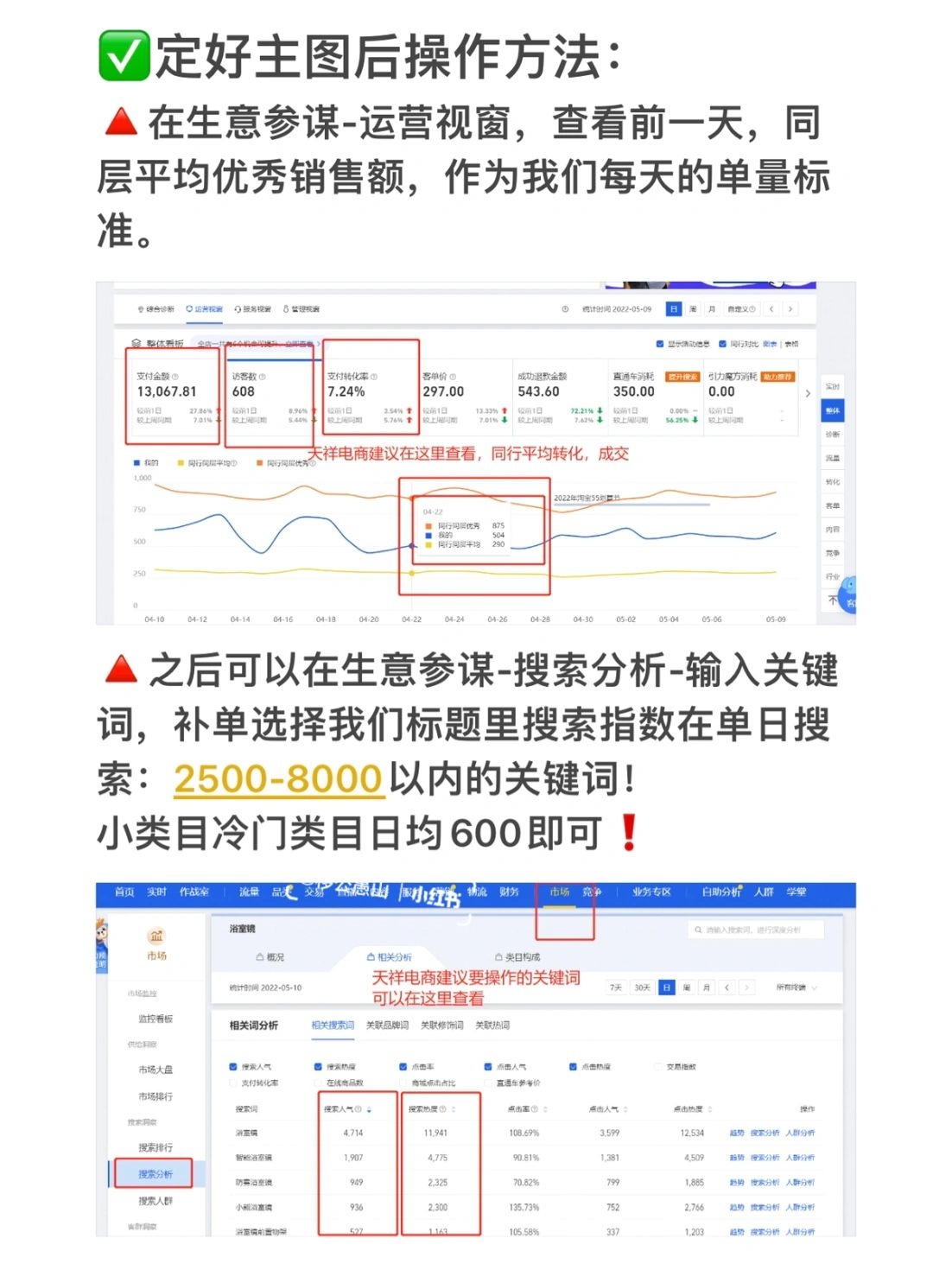 电商起店全流程看完不输任何人（全程截图）