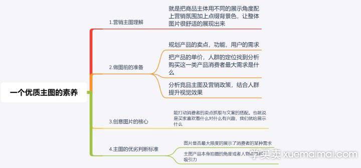 如何获取店铺运营流量，做好以下三点胜过推广。