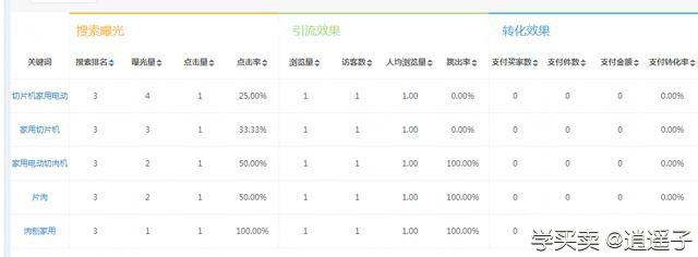 新手做淘宝必学的几个运营技巧