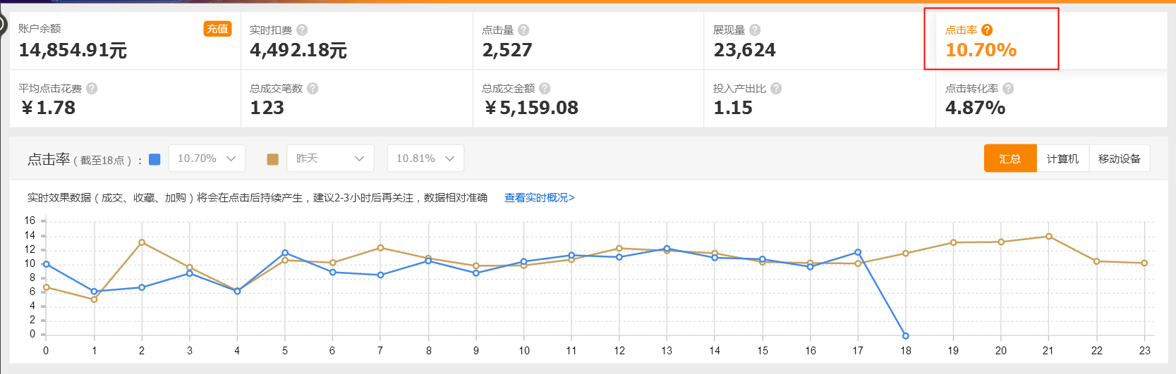 影响直通车点击率的十大因素