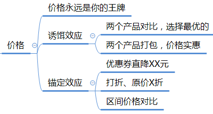 影响直通车点击率的十大因素