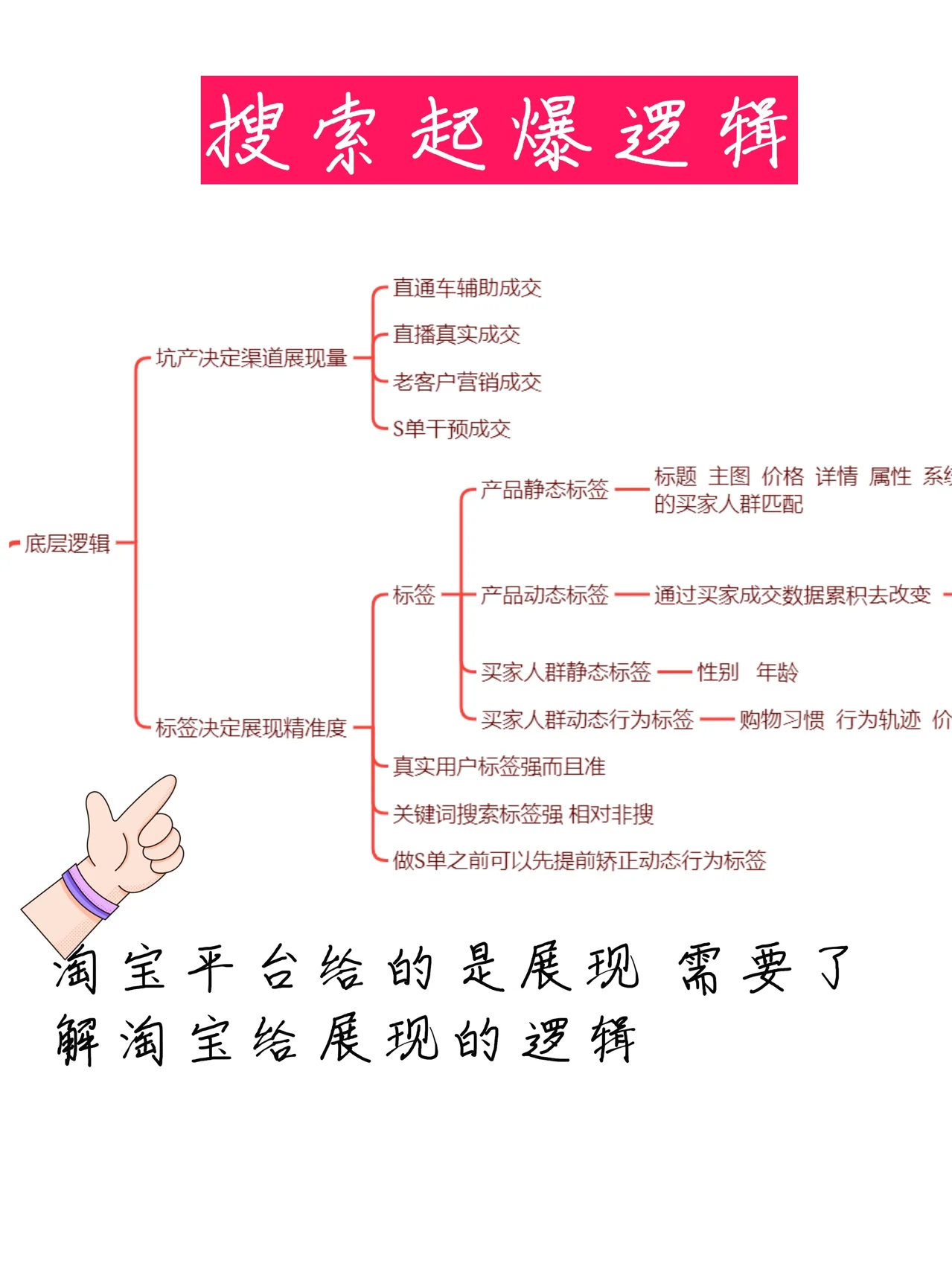 运营助理都需要知道的