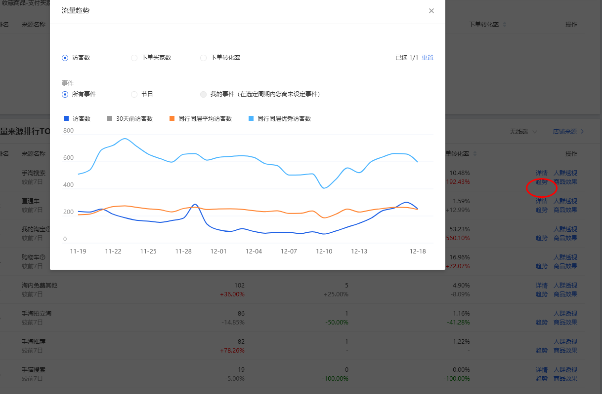 %title插图%num 店铺诊断方法