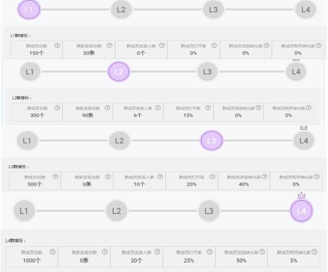 %title插图%num 淘宝群营销的方法和技巧