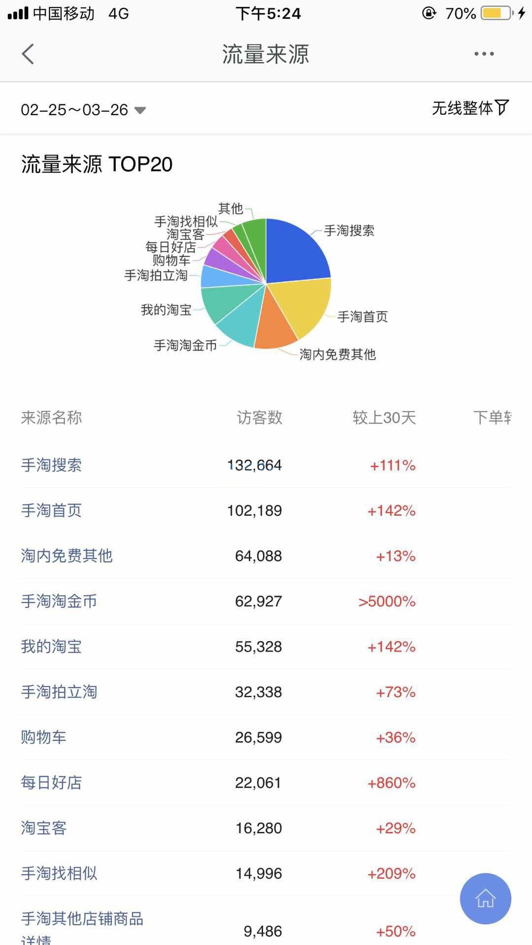 四天黑搜操作玩法，提高实时权重