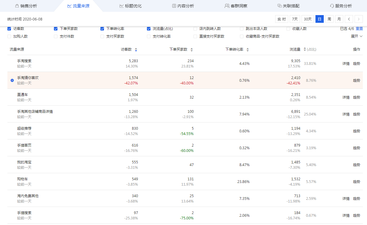 手淘流量玩法，最省钱的引流方式！