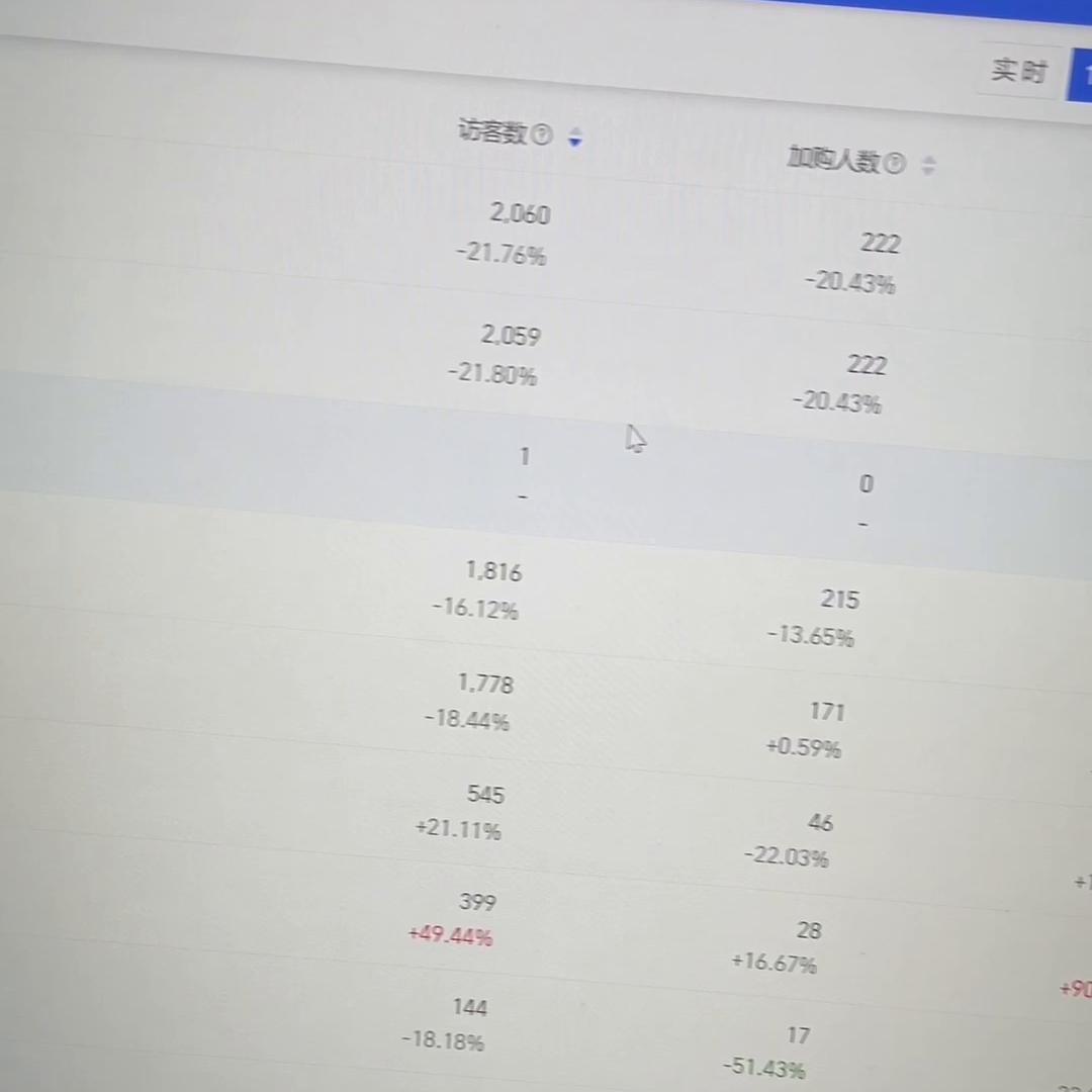 %title插图%num 直通车是拉升产品,搜索最有效的工具