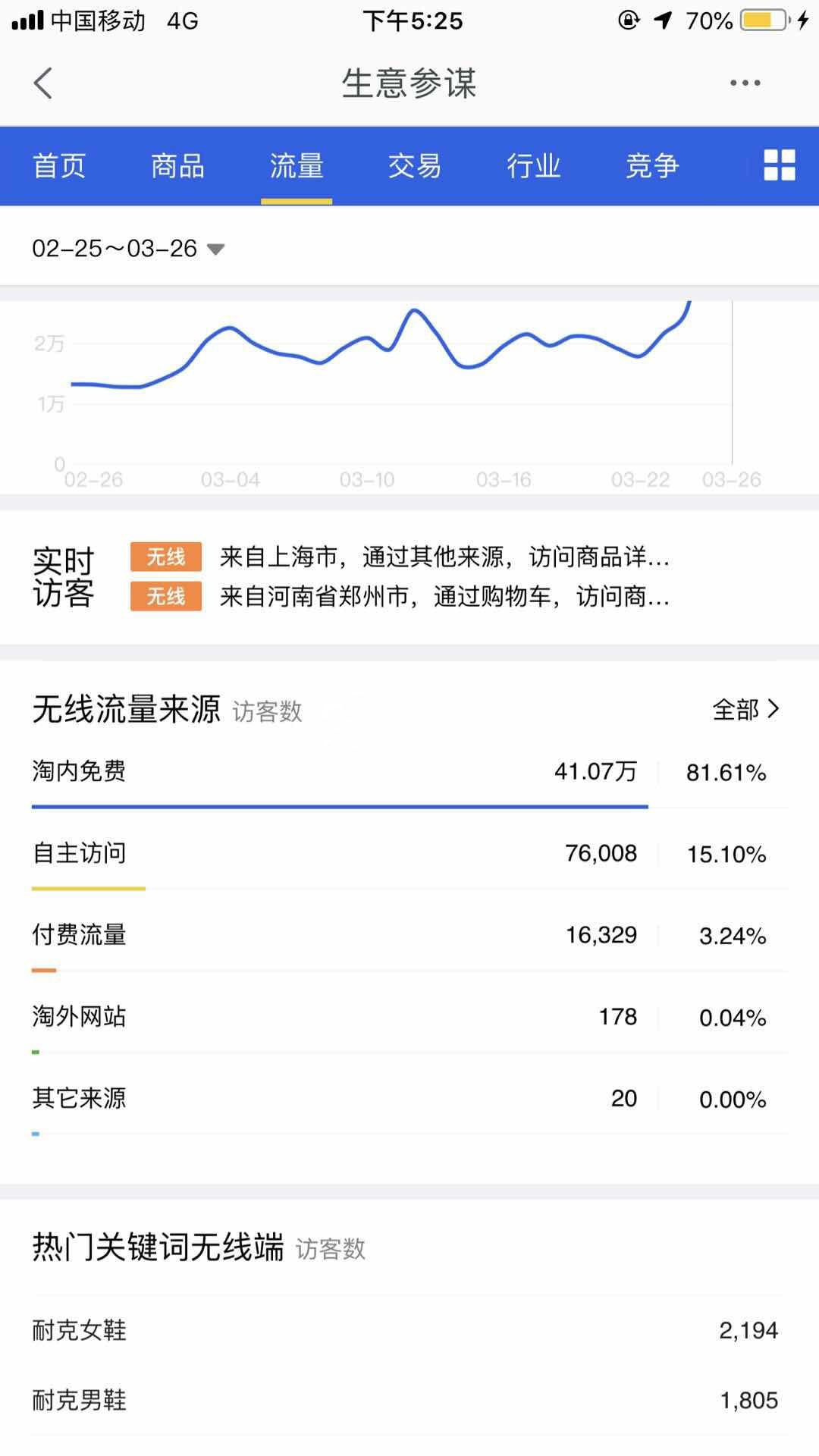 四天黑搜操作玩法，提高实时权重