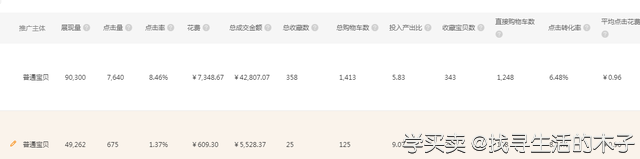 %title插图%num 直通车低价引流实操分享,打造爆款产品