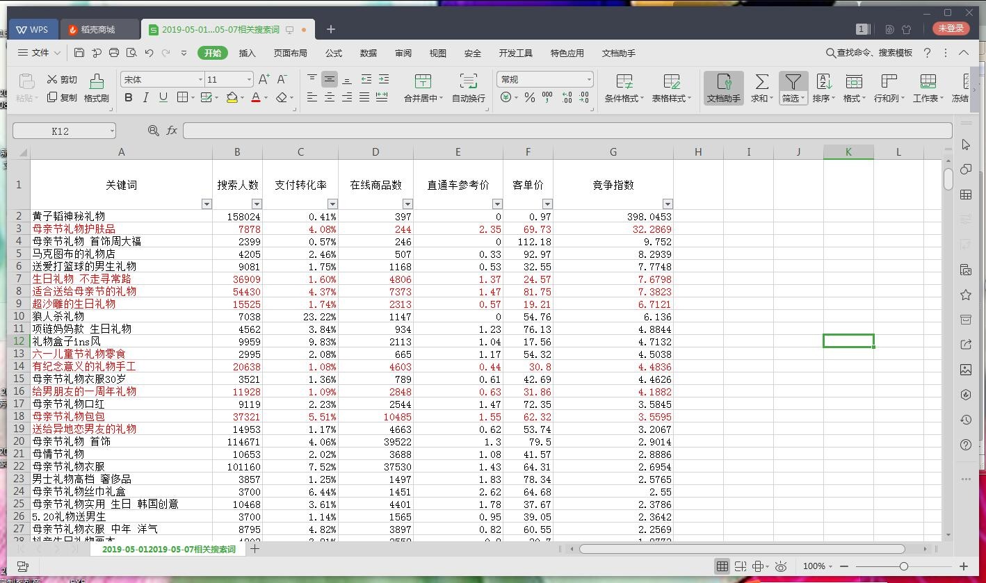 %title插图%num 【2019干货】用分析类目蓝海市场的方法找到--产品定位