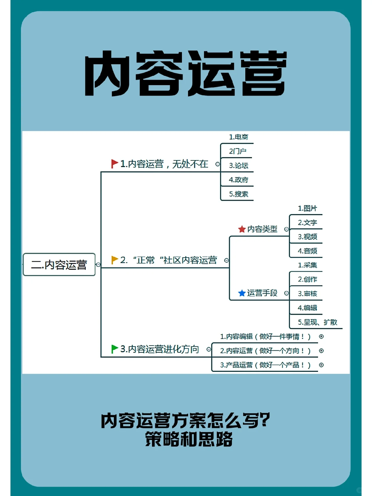 内容运营方案怎么写？策略和思路分析！