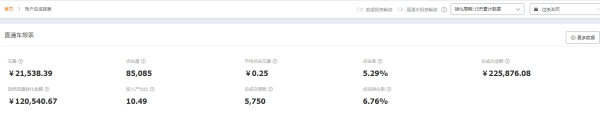 %title插图%num 突破店铺转化率从1-10,全力打造爆款的淘宝运营方案