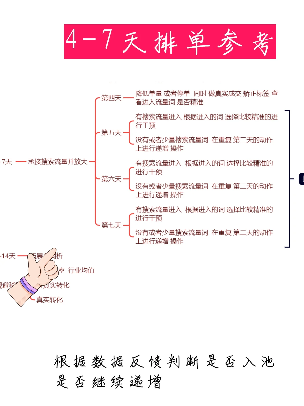 运营助理都需要知道的