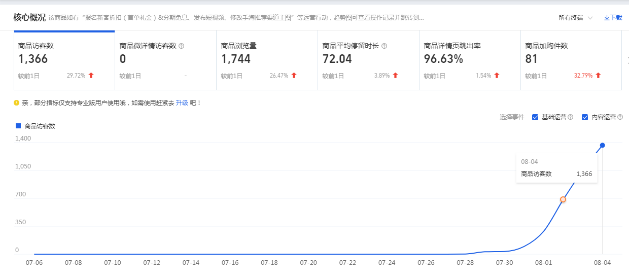 %title插图%num 秋天的第一个爆款,12天搜索暴涨10000+