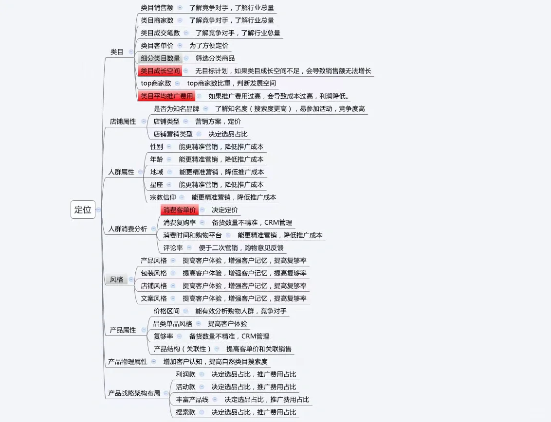 看完选品思路，你也能成为大神#电商#电商运营##电商干货看完选品 ...