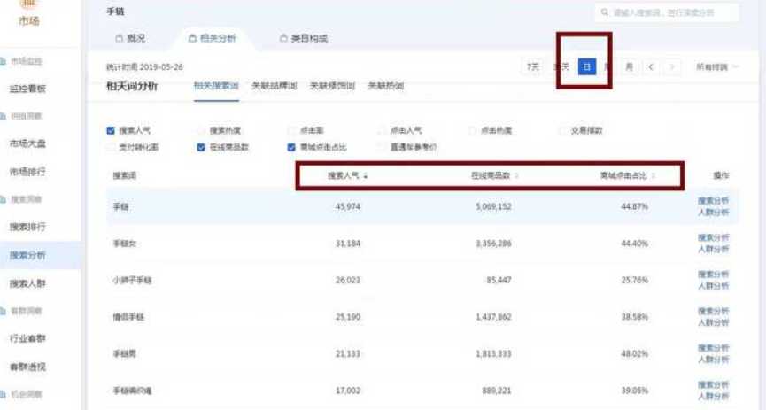 %title插图%num 电商入门指南:如何踏入电商行业?