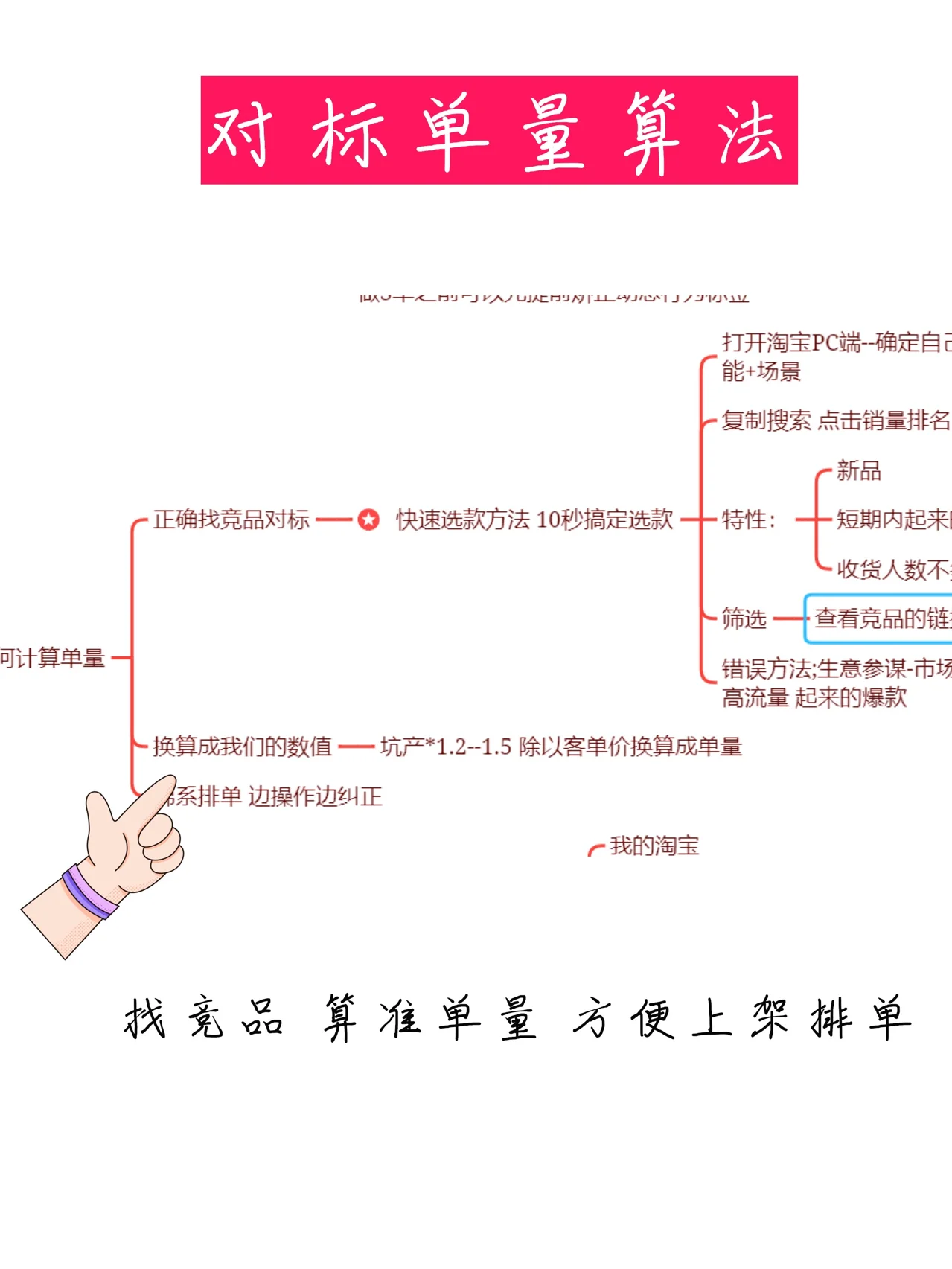 运营助理都需要知道的