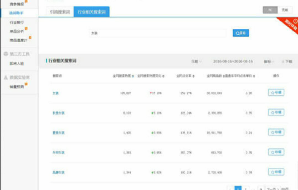 淘宝怎么看关键词热度？淘宝关键词如何选？