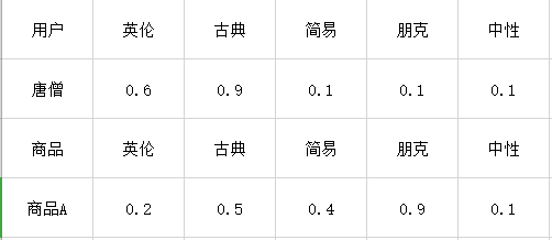 电商店铺流量难获取？不存在的，揭晓淘宝最新搜索推荐机制算法！