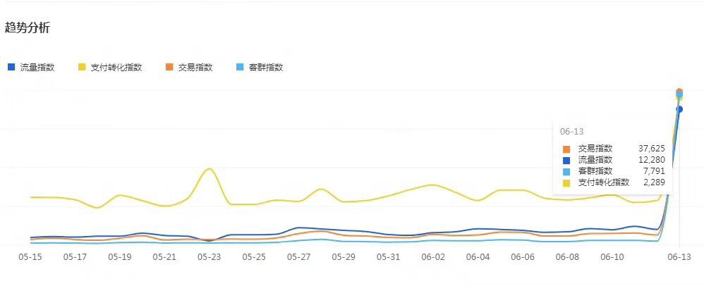 %title插图%num 权重有几部分组成,怕是很多人都回答不上来