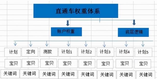 %title插图%num 直通车技巧:让店铺质量分快速达到十分水平