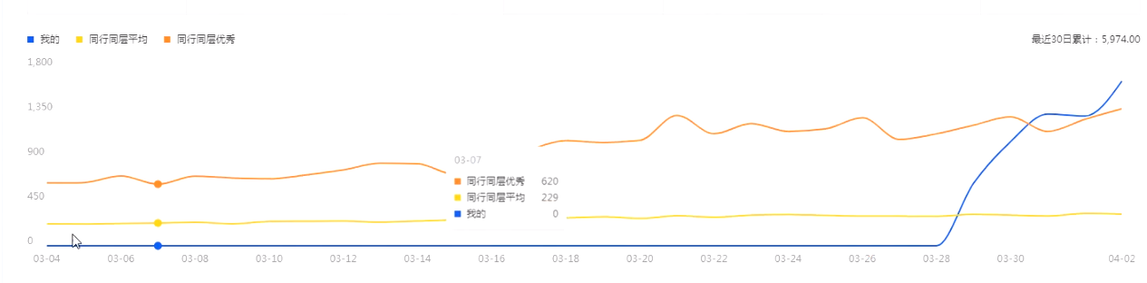 淘宝暴力玩法