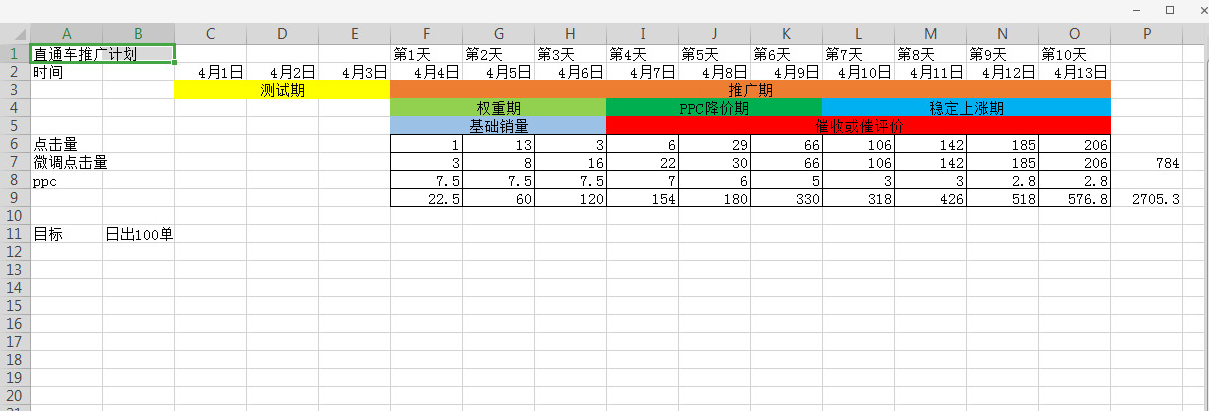 %title插图%num 4月伊始,如何打造单品爆款