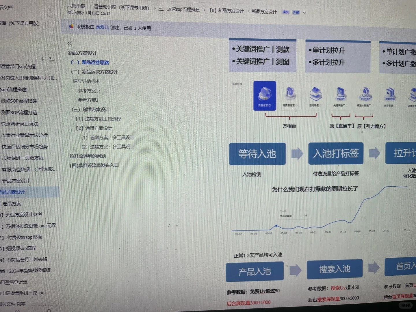 电商运营的第一天，被这个新品爆款震惊到…