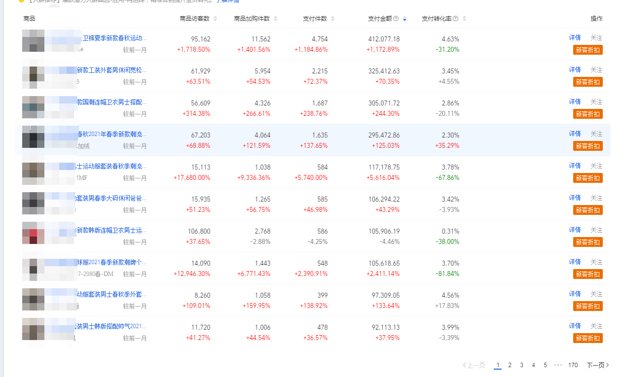 五一流量下滑怎么办？一招教你利用假期让流量大涨