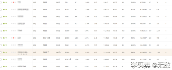 %title插图%num 新品上架必备攻略:直通车优化重点解析