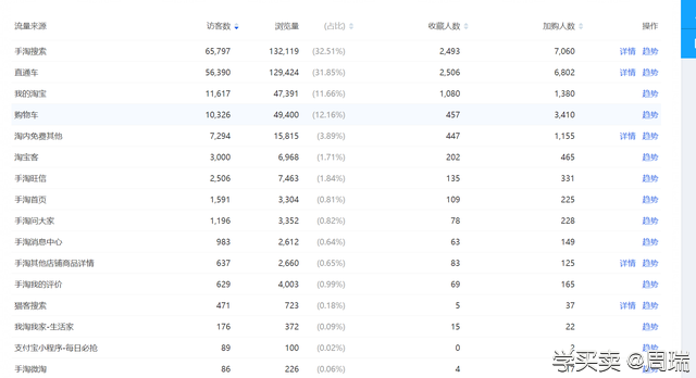 %title插图%num 中小卖家如何布局引流,为打造爆款做好铺垫?