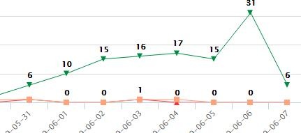 %title插图%num 90%的上评率到底有多少人能够做到?