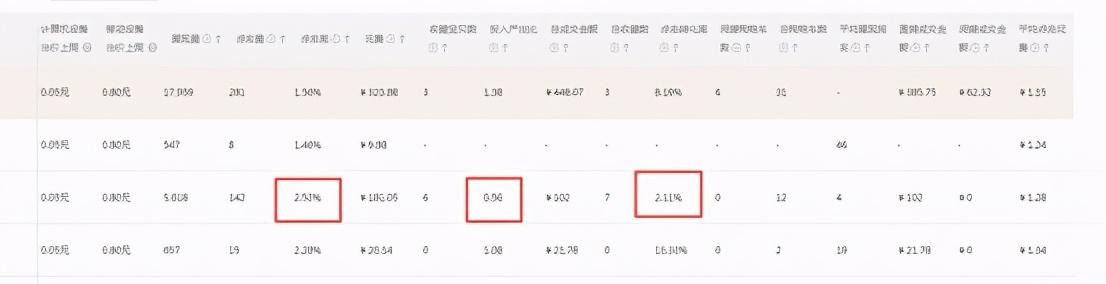 %title插图%num 优秀直通车手的修炼之路