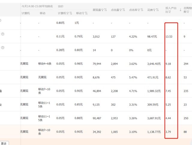 直通车人群标签细致化，避免盲目烧钱，实操教学