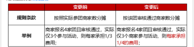 聚划算活动玩法探析