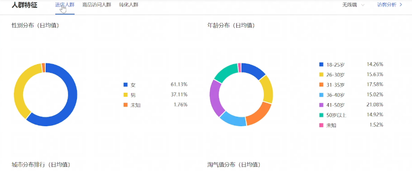 %title插图%num 运营进阶篇:突破行业天花板之《行业人群和成交人群画像对比》