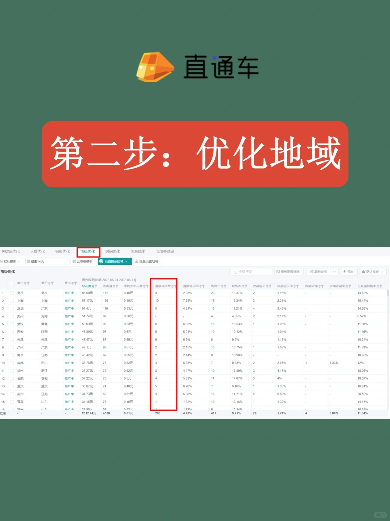 天猫直通车推广这么优化提升200%