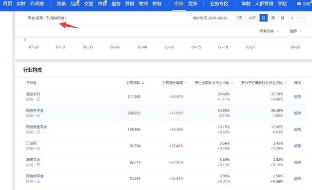 %title插图%num 直通车基础实操:三周打造出色表现
