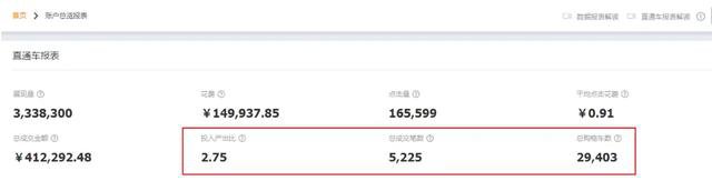 提高直通车效果的5个关键点！助力电商成长