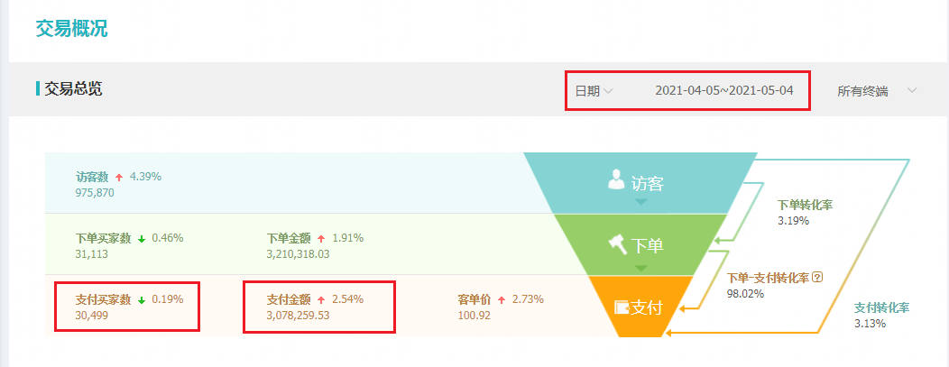 %title插图%num 淘宝直通车操作思路解析