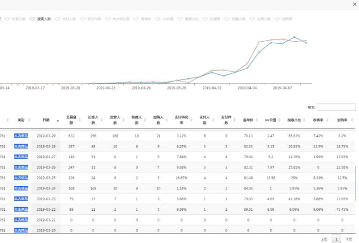 %title插图%num 搜索如何从0做到2000单的搜索解析