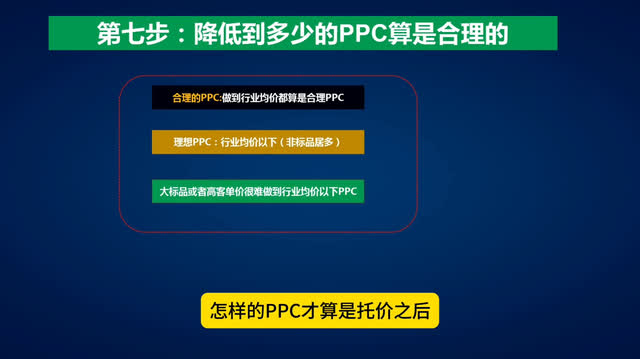 %title插图%num 直通车关键词推广降低PPC的操作步骤是怎样的